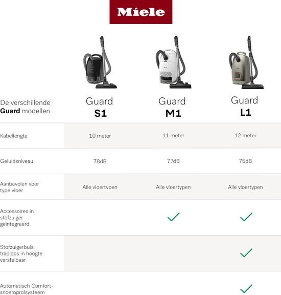 Miele Guard M1 Silence Casagrijs