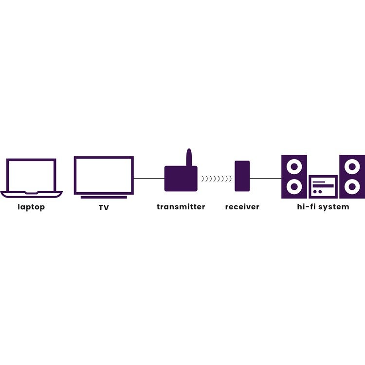 Marmitek Audio Anywhere 725