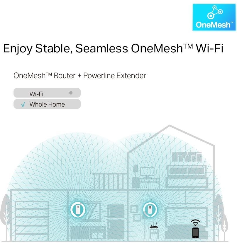 TP-Link TL-WPA8631P Kit