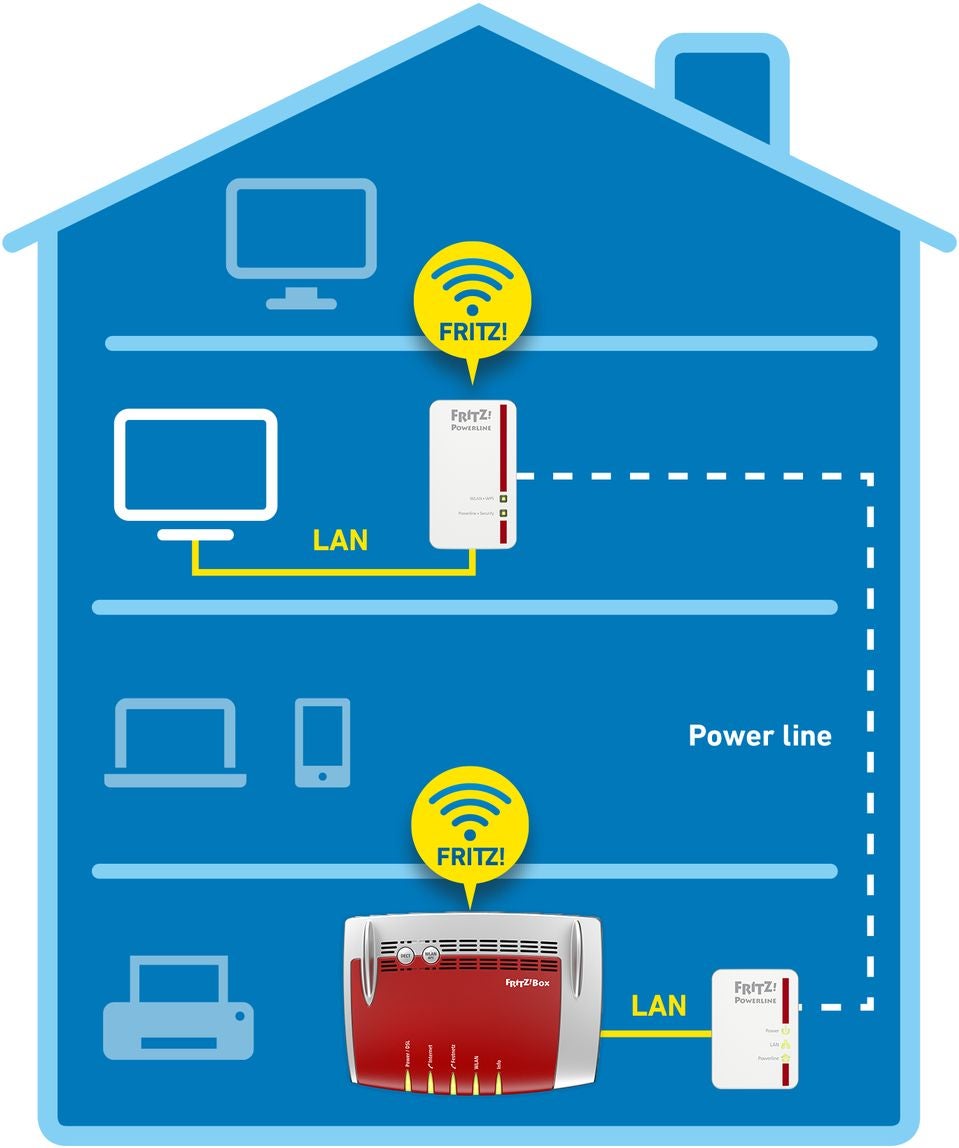 AVM FRITZ!Powerline 540E WLAN Set