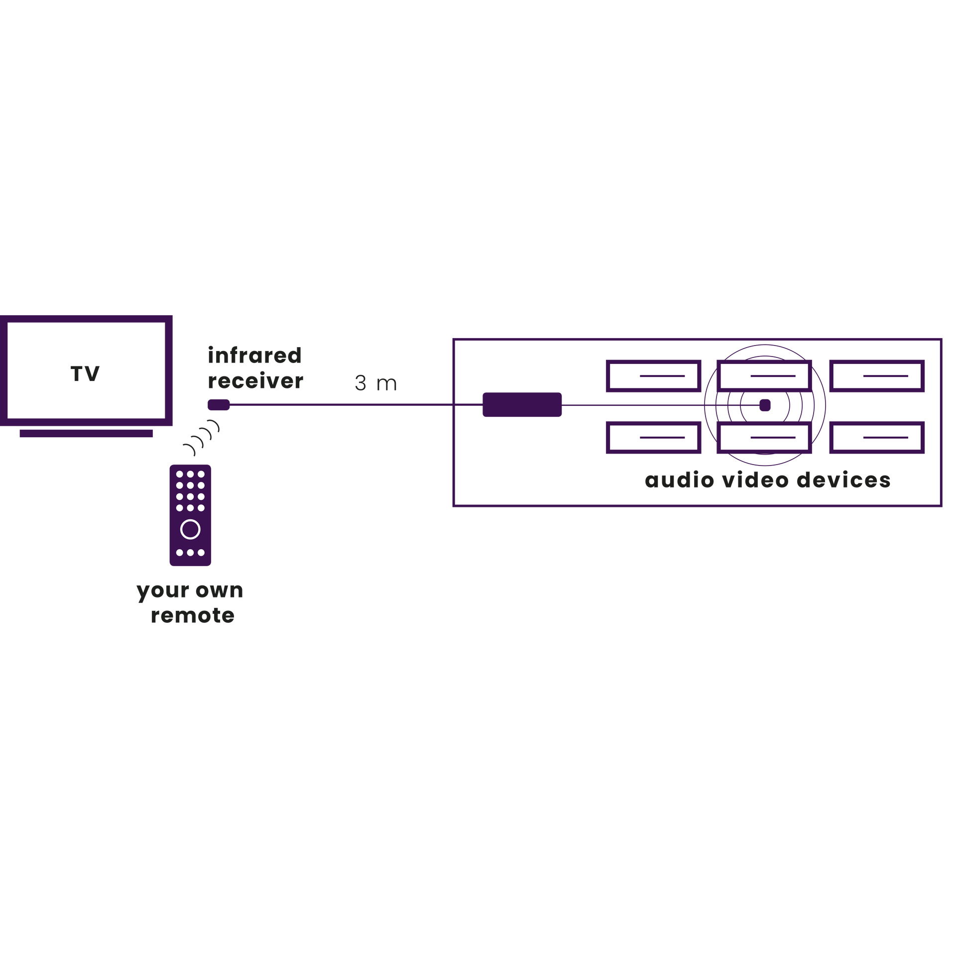 Marmitek Invisible Control 6 XTRA infrarood