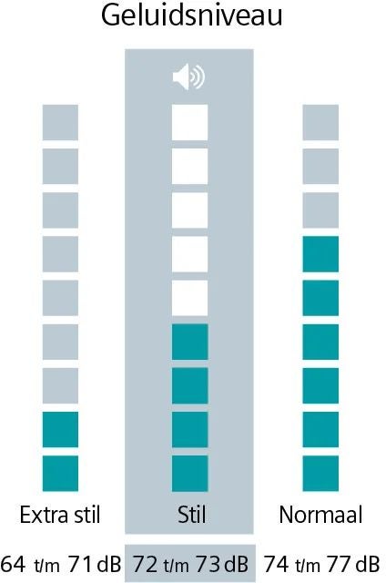 Siemens WM14N201NL iQ300