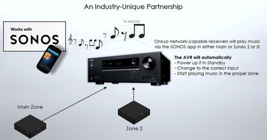 Onkyo TX-NR6100