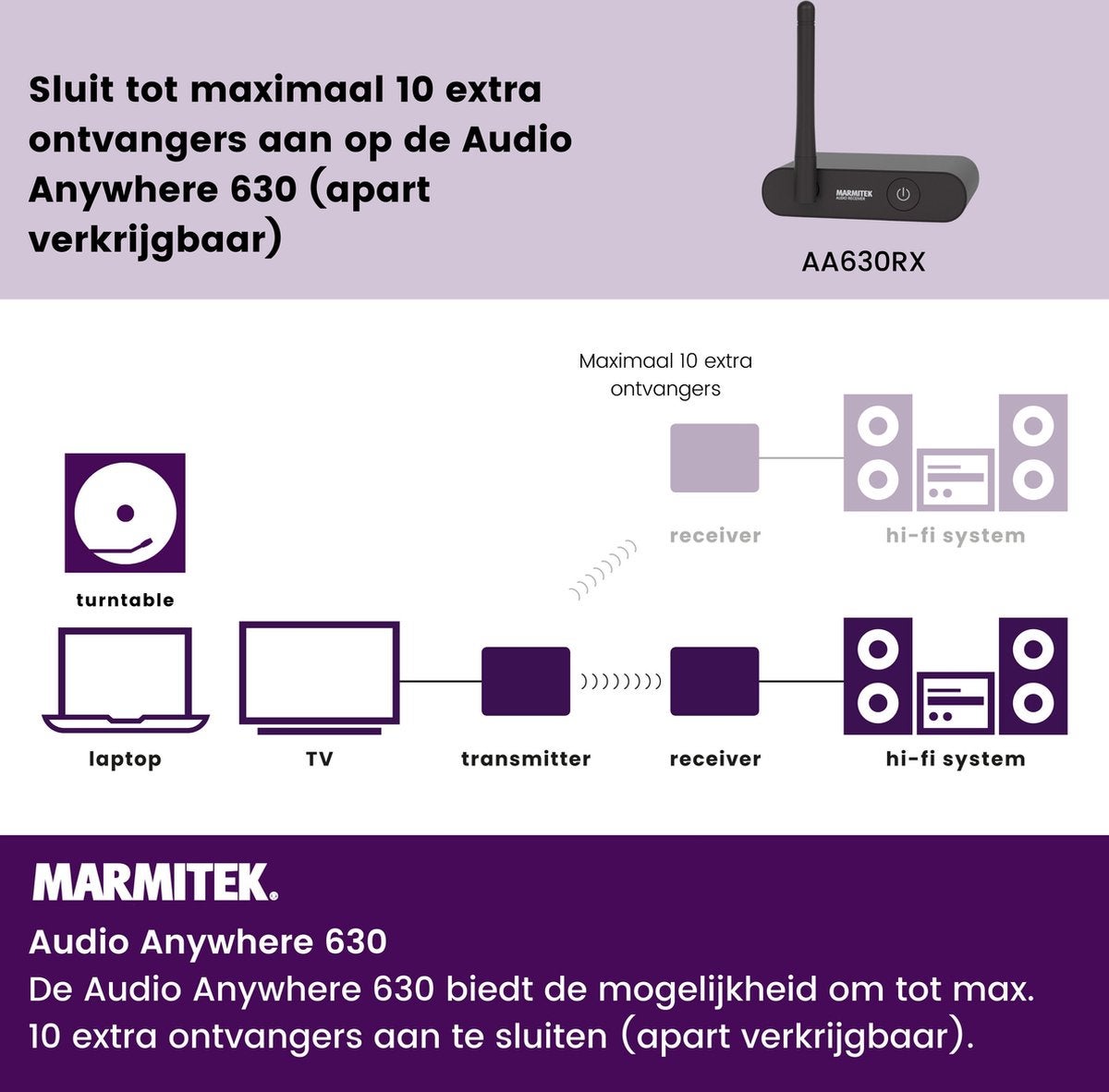 Marmitek Audio Anywhere 630