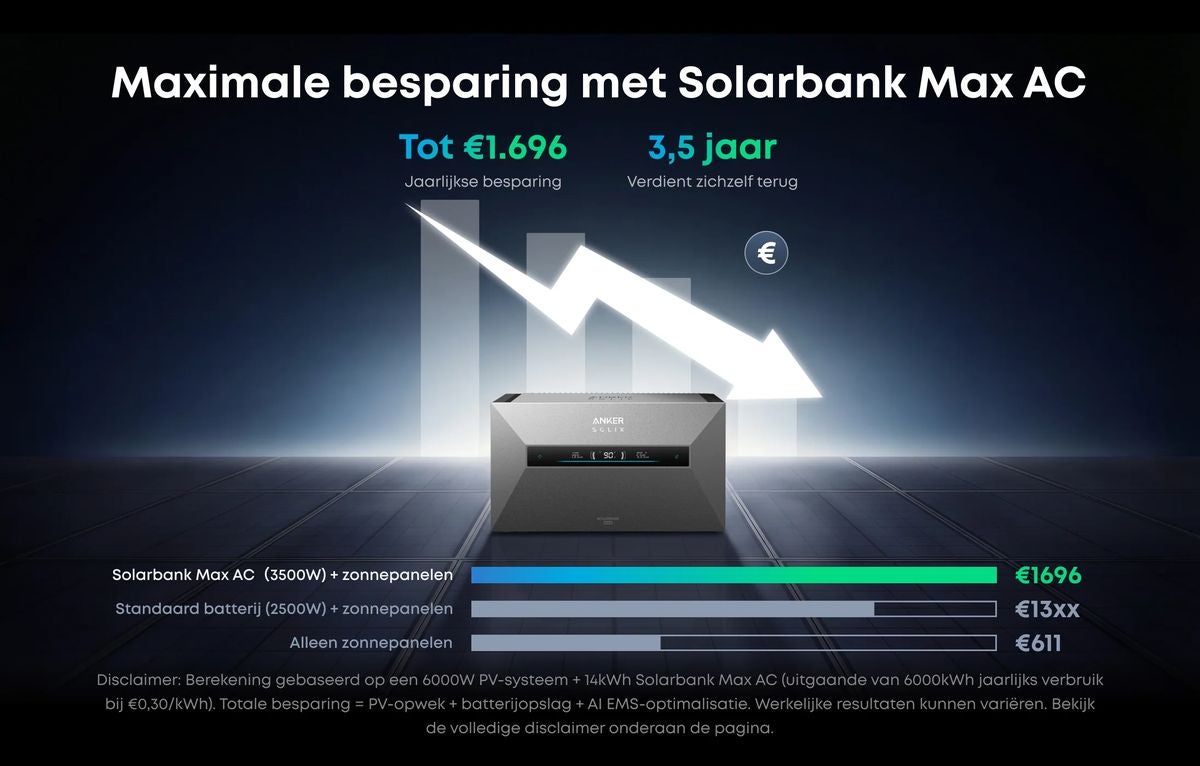 Anker SOLIX Solarbank Max AC