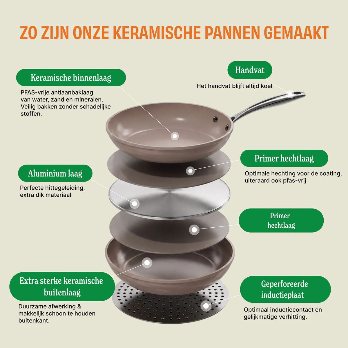 Cook & Pan Taupe of Mind 9-delige Pannenset
