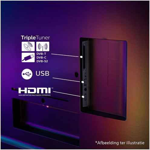 Philips 65PUS7800/12 (2025)