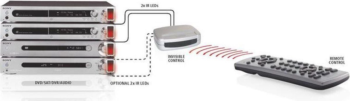 Marmitek Invisible Control
