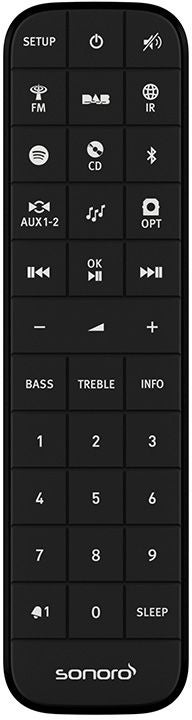 Sonoro PRESTIGE (2025) Mat Zwart