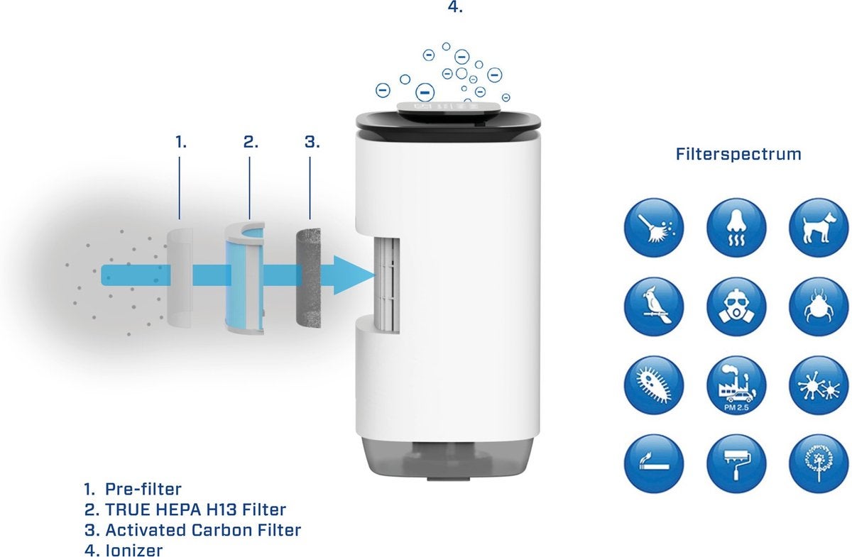 Clean Air Optima CA-808 Smart