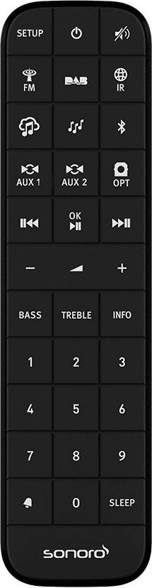 Sonoro ELITE (2025) Zilver