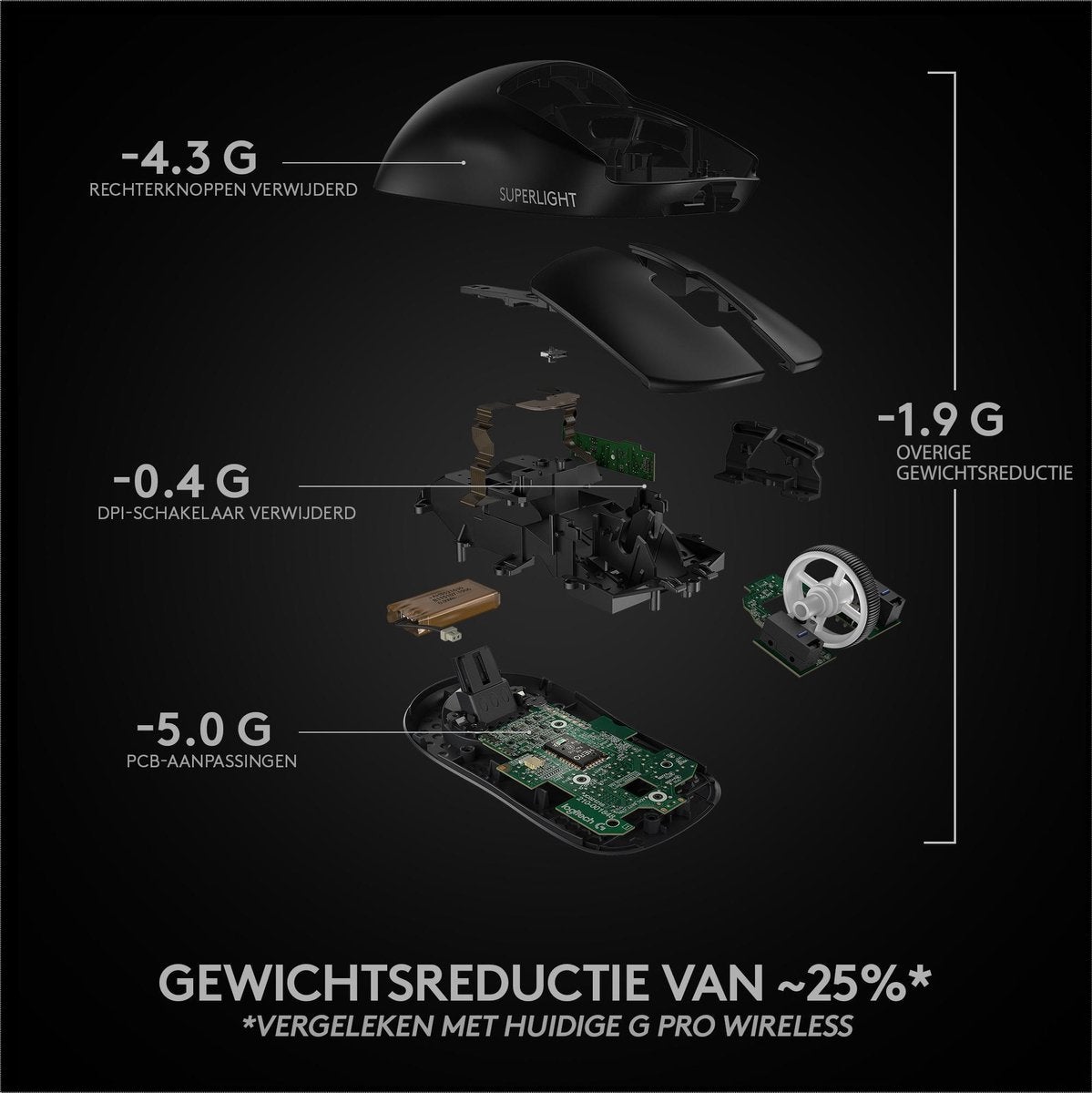Logitech G Pro X Superlight Zwart